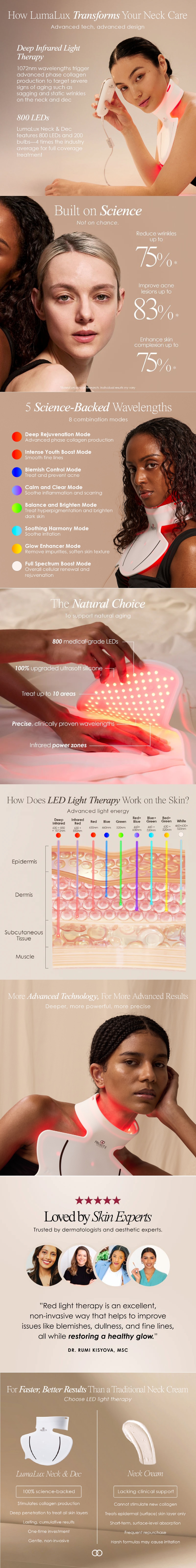 Project E Beauty LumaLux Neck & Dec 專業 LED 光療頸膜儀